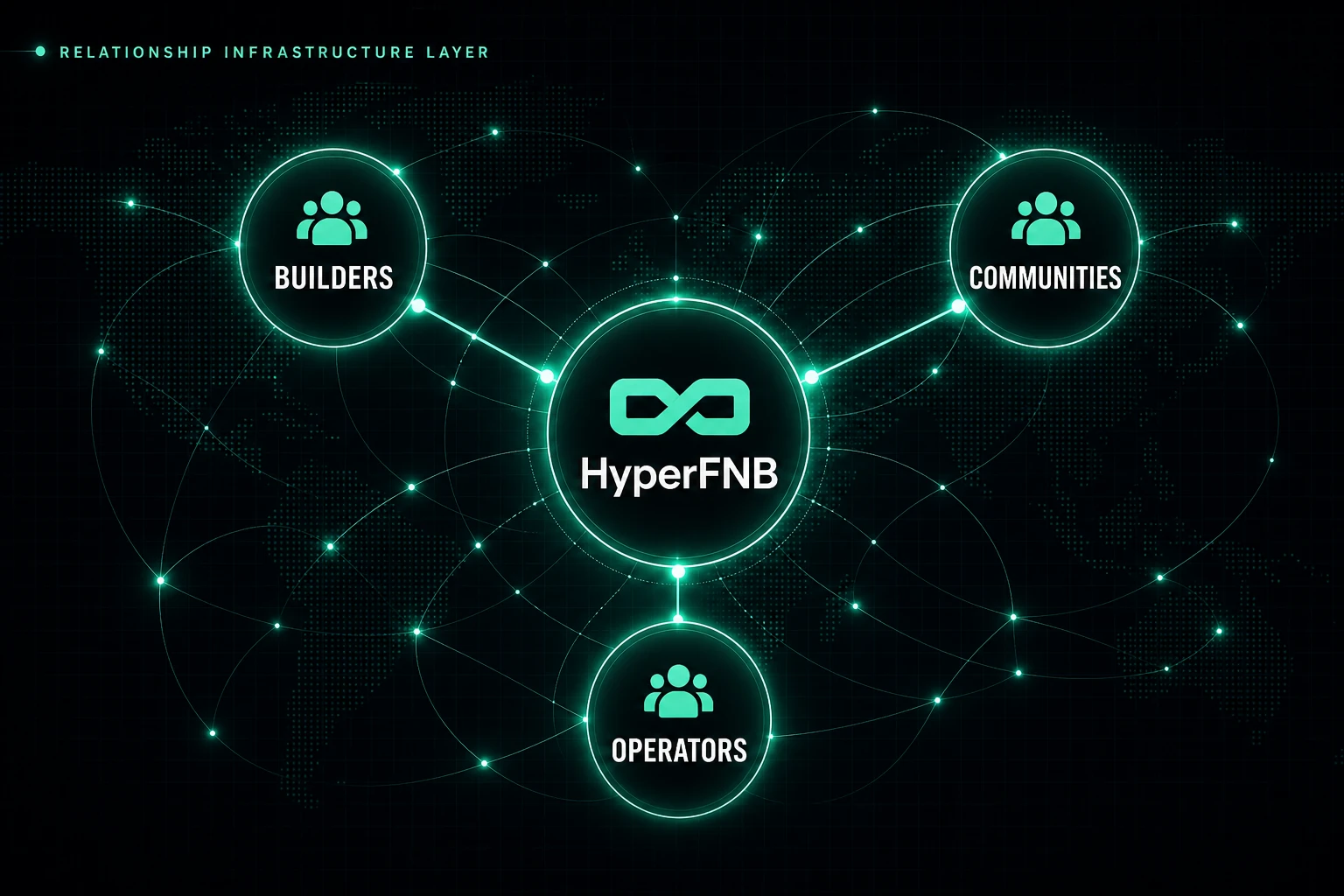 HyperFNB relationship infrastructure connecting builders, communities and operators across HyperEVM